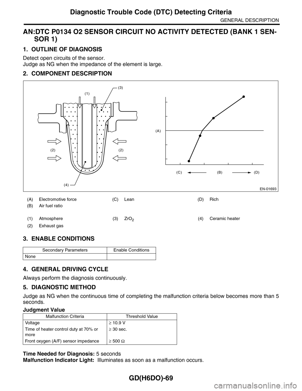 SUBARU TRIBECA 2009 1.G Service Workshop Manual GD(H6DO)-69
Diagnostic Trouble Code (DTC) Detecting Criteria
GENERAL DESCRIPTION
AN:DTC P0134 O2 SENSOR CIRCUIT NO ACTIVITY DETECTED (BANK 1 SEN-
SOR 1)
1. OUTLINE OF DIAGNOSIS
Detect open circuits of