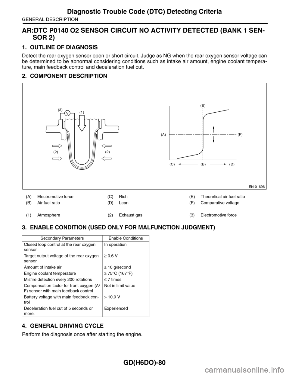 SUBARU TRIBECA 2009 1.G Service Workshop Manual GD(H6DO)-80
Diagnostic Trouble Code (DTC) Detecting Criteria
GENERAL DESCRIPTION
AR:DTC P0140 O2 SENSOR CIRCUIT NO ACTIVITY DETECTED (BANK 1 SEN-
SOR 2)
1. OUTLINE OF DIAGNOSIS
Detect the rear oxygen 