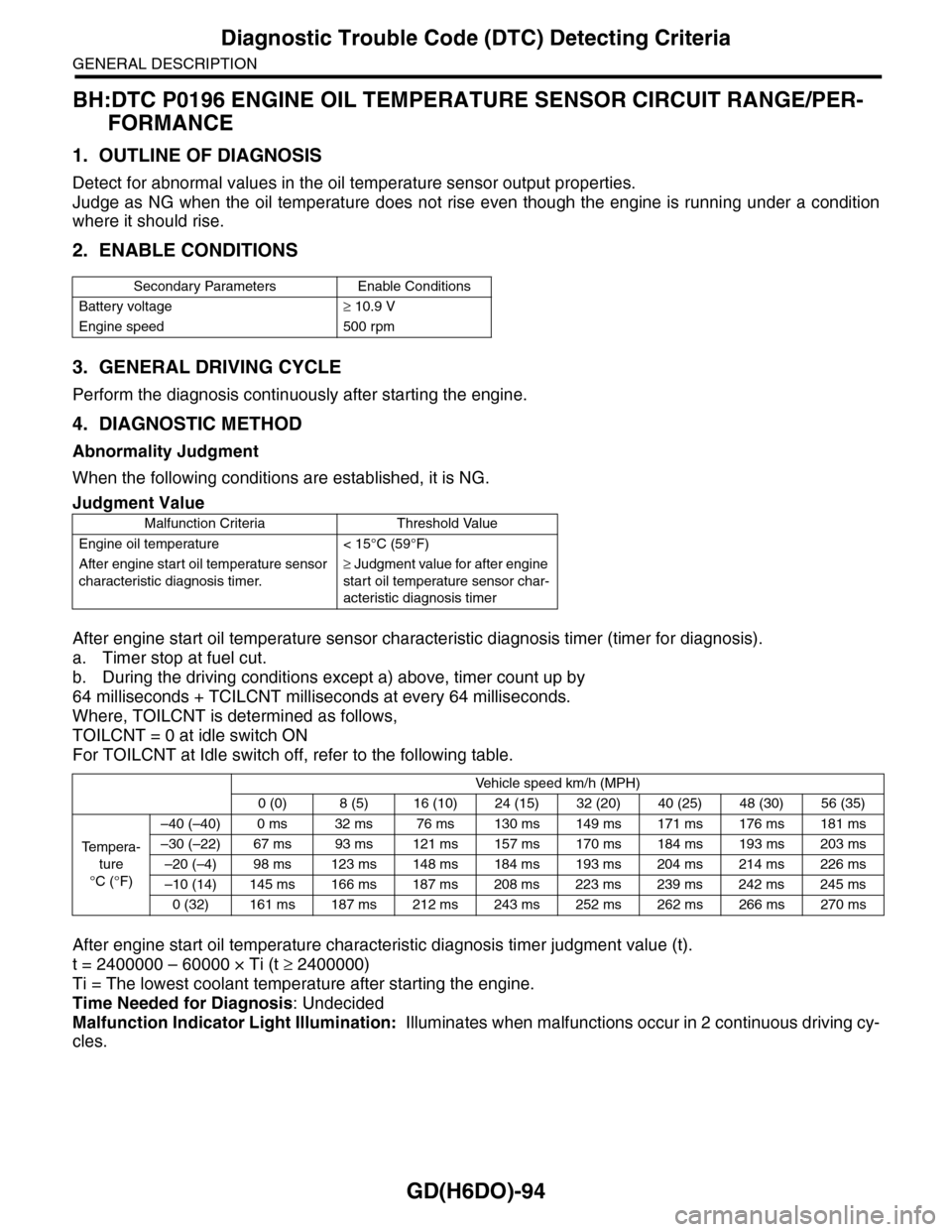 SUBARU TRIBECA 2009 1.G Service Workshop Manual GD(H6DO)-94
Diagnostic Trouble Code (DTC) Detecting Criteria
GENERAL DESCRIPTION
BH:DTC P0196 ENGINE OIL TEMPERATURE SENSOR CIRCUIT RANGE/PER-
FORMANCE
1. OUTLINE OF DIAGNOSIS
Detect for abnormal valu