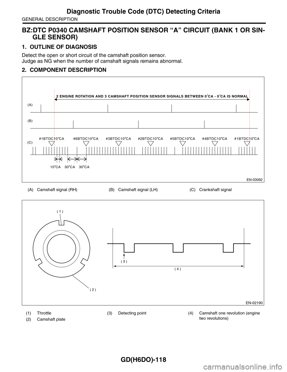 SUBARU TRIBECA 2009 1.G Service Workshop Manual GD(H6DO)-118
Diagnostic Trouble Code (DTC) Detecting Criteria
GENERAL DESCRIPTION
BZ:DTC P0340 CAMSHAFT POSITION SENSOR “A” CIRCUIT (BANK 1 OR SIN-
GLE SENSOR)
1. OUTLINE OF DIAGNOSIS
Detect the o