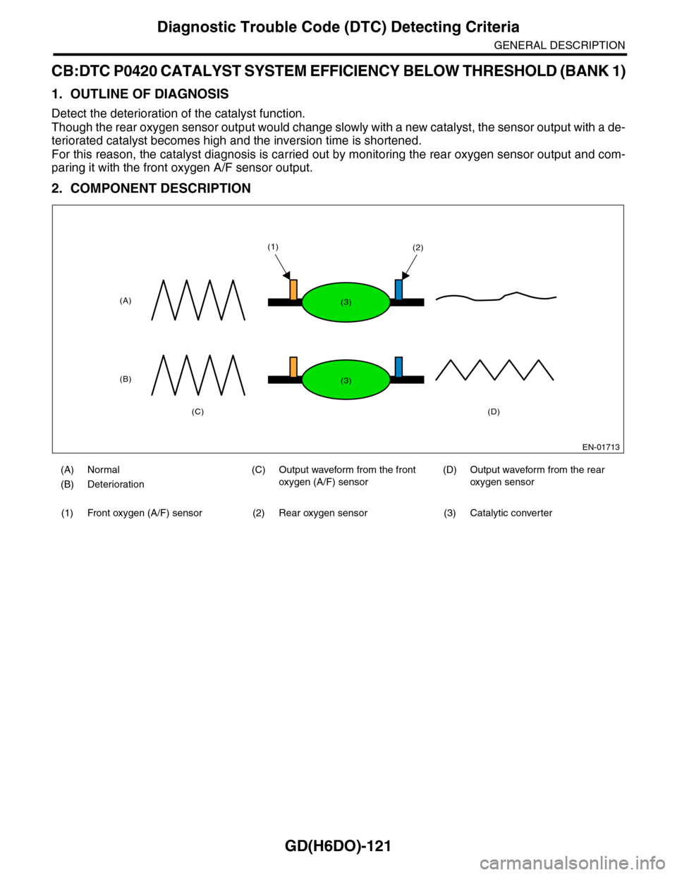 SUBARU TRIBECA 2009 1.G Service Workshop Manual GD(H6DO)-121
Diagnostic Trouble Code (DTC) Detecting Criteria
GENERAL DESCRIPTION
CB:DTC P0420 CATALYST SYSTEM EFFICIENCY BELOW THRESHOLD (BANK 1)
1. OUTLINE OF DIAGNOSIS
Detect the deterioration of t