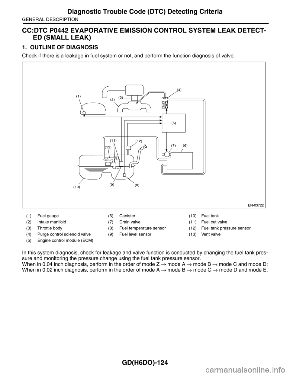SUBARU TRIBECA 2009 1.G Service Workshop Manual GD(H6DO)-124
Diagnostic Trouble Code (DTC) Detecting Criteria
GENERAL DESCRIPTION
CC:DTC P0442 EVAPORATIVE EMISSION CONTROL SYSTEM LEAK DETECT-
ED (SMALL LEAK)
1. OUTLINE OF DIAGNOSIS
Check if there i SUBARU TRIBECA 2009 1.G Service Workshop Manual GD(H6DO)-124
Diagnostic Trouble Code (DTC) Detecting Criteria
GENERAL DESCRIPTION
CC:DTC P0442 EVAPORATIVE EMISSION CONTROL SYSTEM LEAK DETECT-
ED (SMALL LEAK)
1. OUTLINE OF DIAGNOSIS
Check if there i