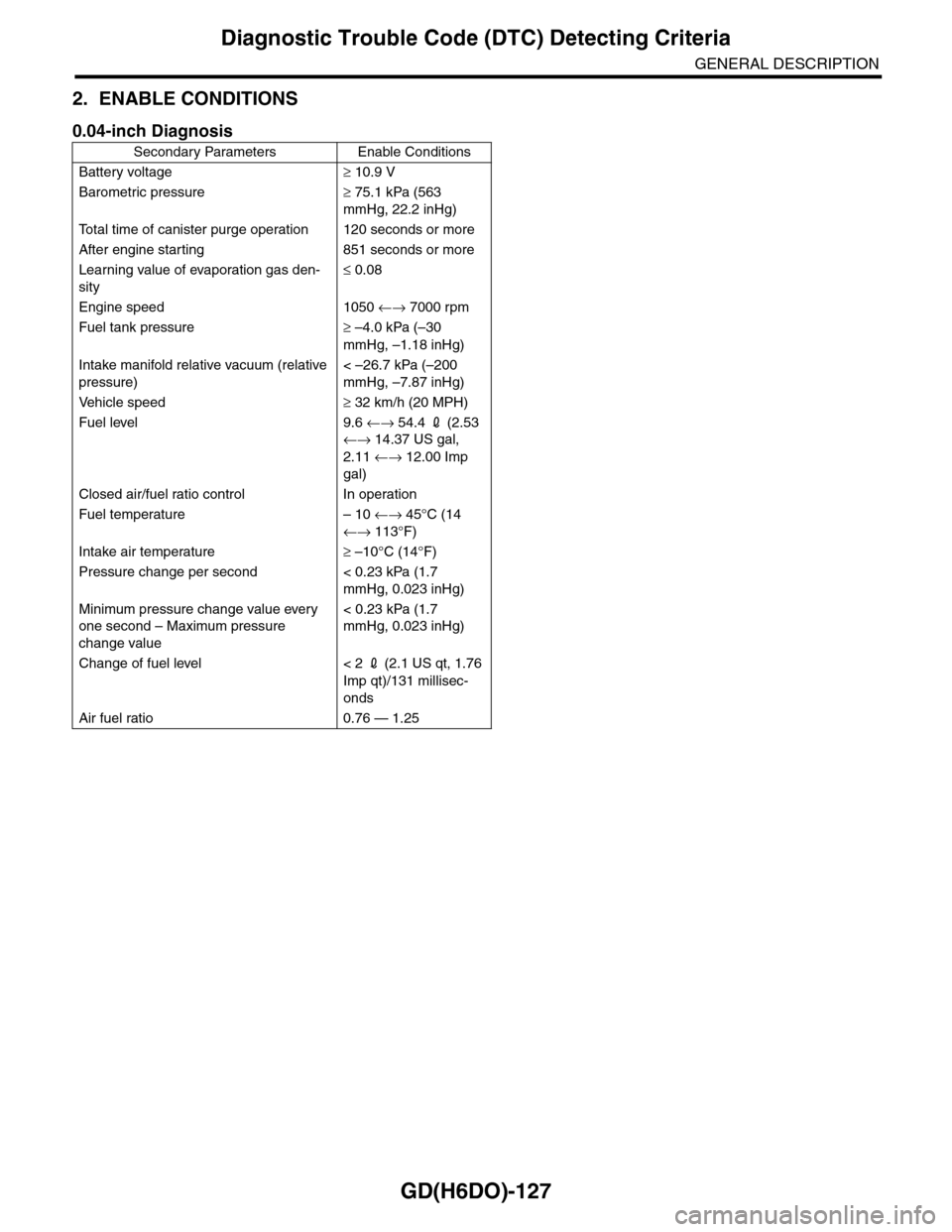 SUBARU TRIBECA 2009 1.G Service Workshop Manual GD(H6DO)-127
Diagnostic Trouble Code (DTC) Detecting Criteria
GENERAL DESCRIPTION
2. ENABLE CONDITIONS
0.04-inch Diagnosis
Secondary Parameters Enable Conditions
Battery voltage≥ 10.9 V
Barometric p