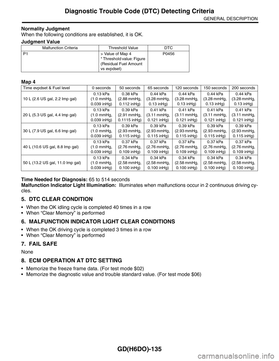SUBARU TRIBECA 2009 1.G Service Workshop Manual GD(H6DO)-135
Diagnostic Trouble Code (DTC) Detecting Criteria
GENERAL DESCRIPTION
Normality Judgment
When the following conditions are established, it is OK.
Time Needed for Diagnosis: 65 to 514 secon SUBARU TRIBECA 2009 1.G Service Workshop Manual GD(H6DO)-135
Diagnostic Trouble Code (DTC) Detecting Criteria
GENERAL DESCRIPTION
Normality Judgment
When the following conditions are established, it is OK.
Time Needed for Diagnosis: 65 to 514 secon
