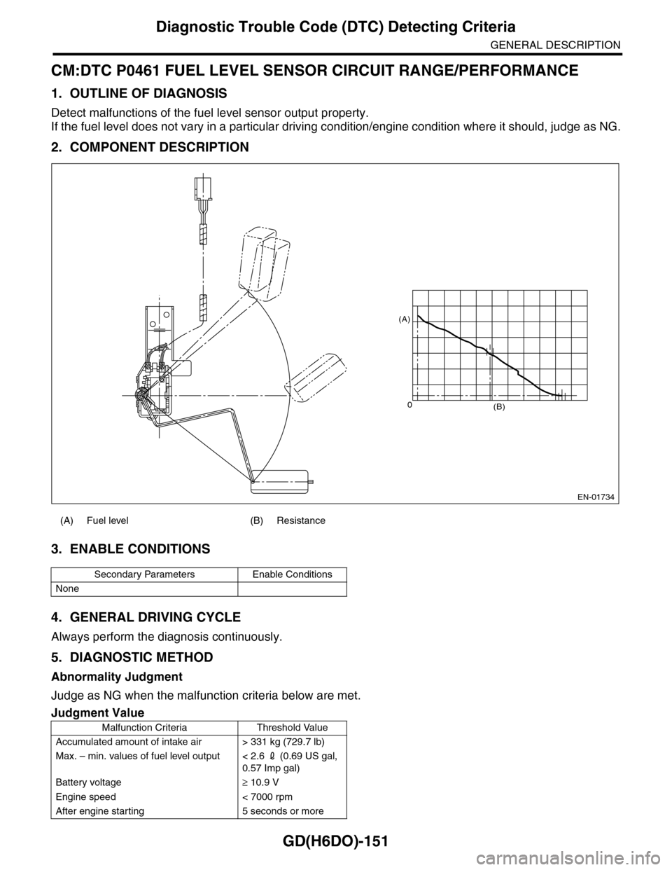 SUBARU TRIBECA 2009 1.G Service Workshop Manual GD(H6DO)-151
Diagnostic Trouble Code (DTC) Detecting Criteria
GENERAL DESCRIPTION
CM:DTC P0461 FUEL LEVEL SENSOR CIRCUIT RANGE/PERFORMANCE
1. OUTLINE OF DIAGNOSIS
Detect malfunctions of the fuel level