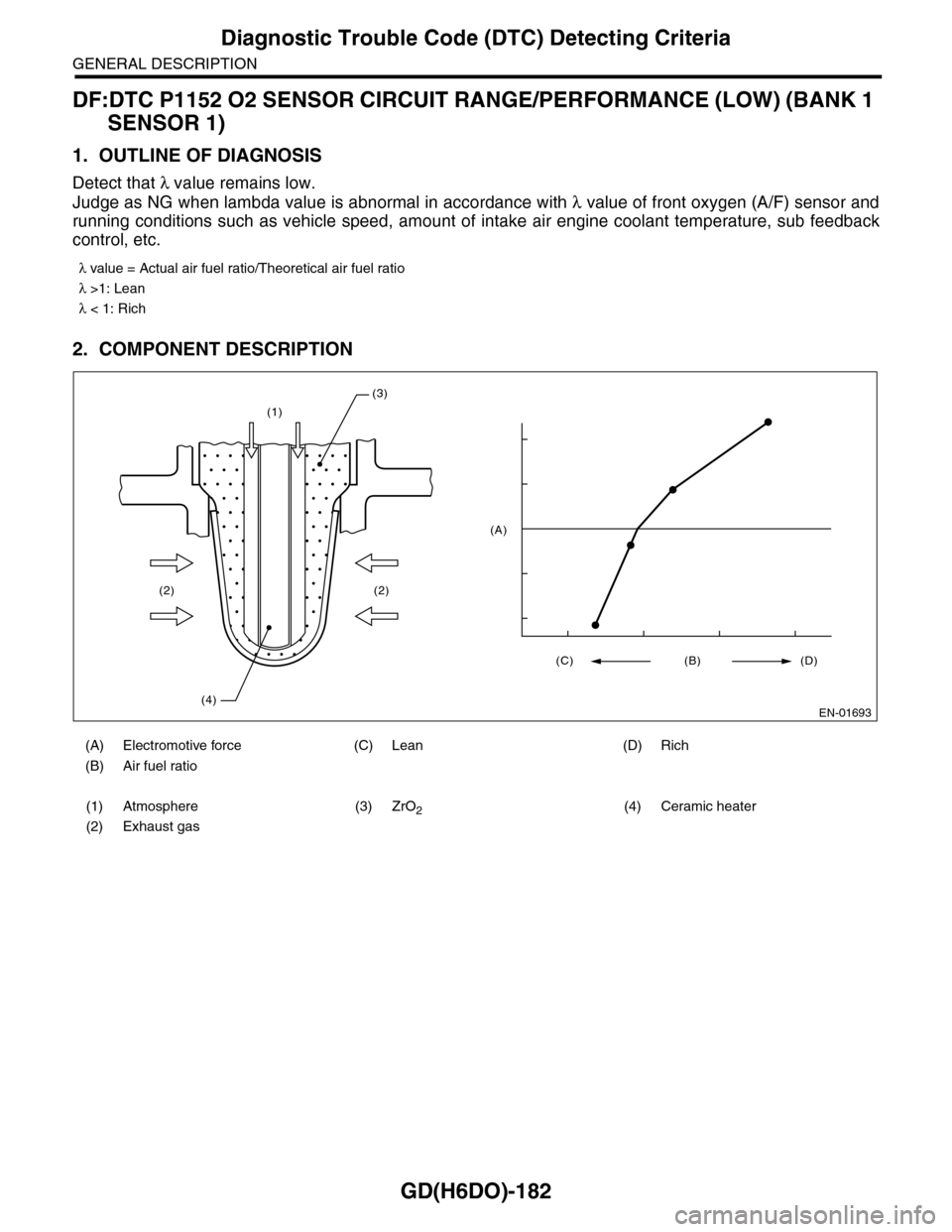 SUBARU TRIBECA 2009 1.G Service Workshop Manual GD(H6DO)-182
Diagnostic Trouble Code (DTC) Detecting Criteria
GENERAL DESCRIPTION
DF:DTC P1152 O2 SENSOR CIRCUIT RANGE/PERFORMANCE (LOW) (BANK 1 
SENSOR 1)
1. OUTLINE OF DIAGNOSIS
Detect that λ value