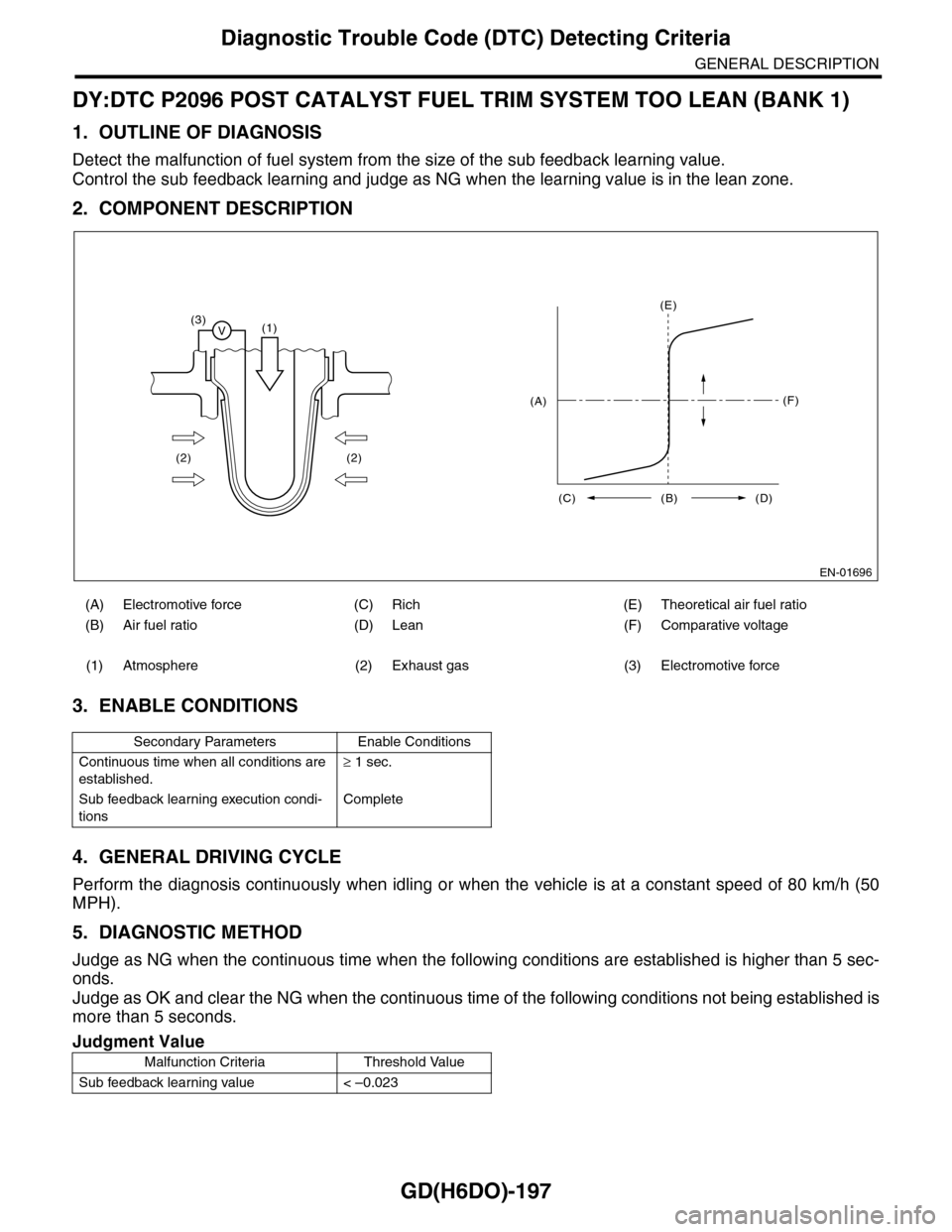 SUBARU TRIBECA 2009 1.G Service Workshop Manual GD(H6DO)-197
Diagnostic Trouble Code (DTC) Detecting Criteria
GENERAL DESCRIPTION
DY:DTC P2096 POST CATALYST FUEL TRIM SYSTEM TOO LEAN (BANK 1)
1. OUTLINE OF DIAGNOSIS
Detect the malfunction of fuel s