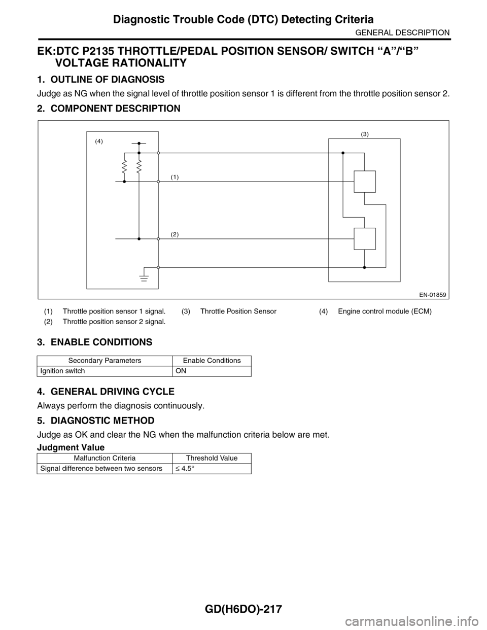 SUBARU TRIBECA 2009 1.G Service Workshop Manual GD(H6DO)-217
Diagnostic Trouble Code (DTC) Detecting Criteria
GENERAL DESCRIPTION
EK:DTC P2135 THROTTLE/PEDAL POSITION SENSOR/ SWITCH “A”/“B” 
VOLTAGE RATIONALITY
1. OUTLINE OF DIAGNOSIS
Judge