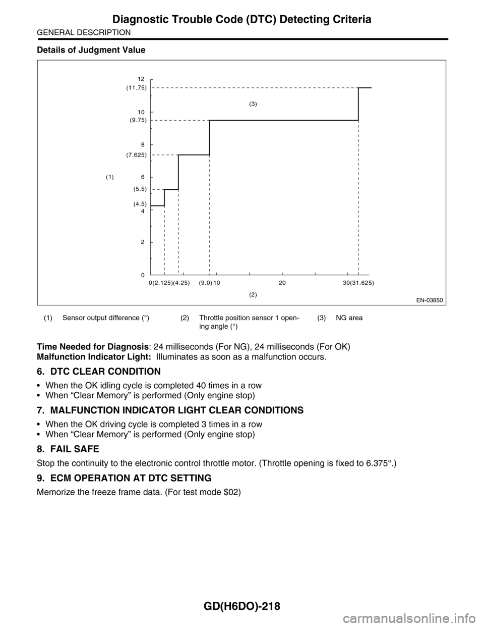 SUBARU TRIBECA 2009 1.G Service Workshop Manual GD(H6DO)-218
Diagnostic Trouble Code (DTC) Detecting Criteria
GENERAL DESCRIPTION
Details of Judgment Value
Time Needed for Diagnosis: 24 milliseconds (For NG), 24 milliseconds (For OK)
Malfunction In