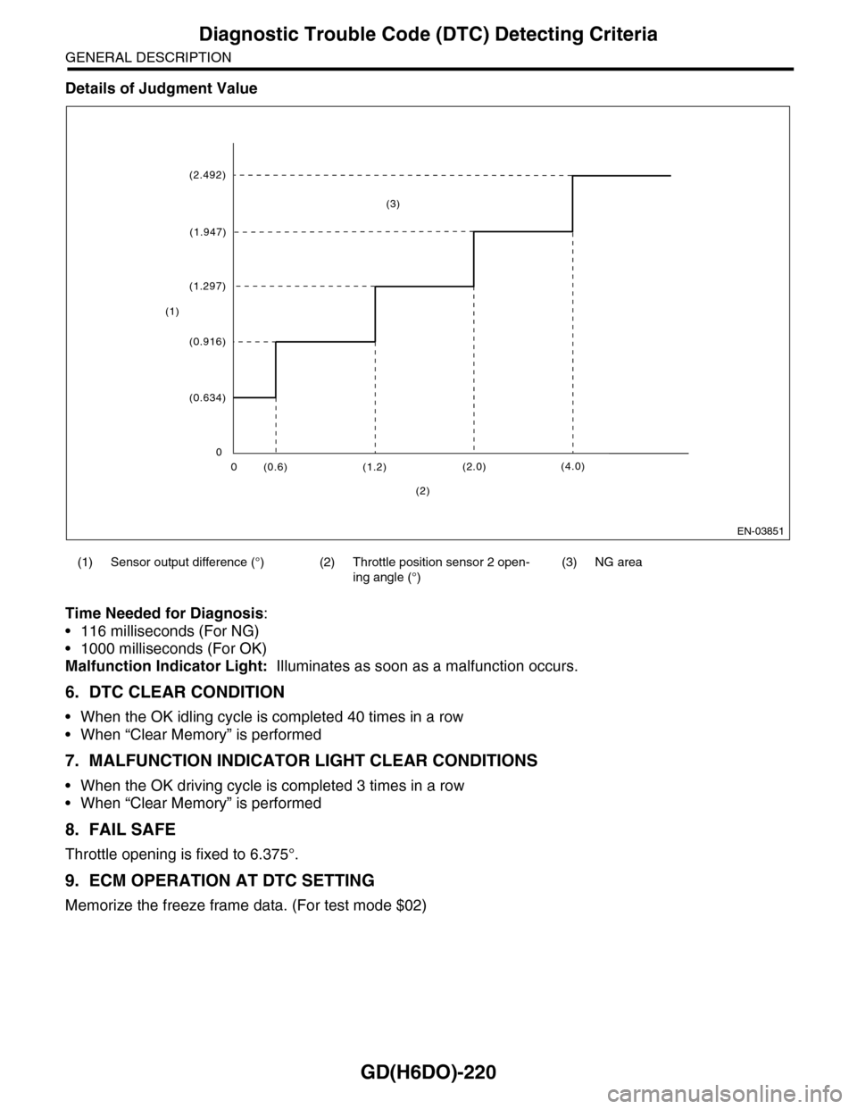 SUBARU TRIBECA 2009 1.G Service Workshop Manual GD(H6DO)-220
Diagnostic Trouble Code (DTC) Detecting Criteria
GENERAL DESCRIPTION
Details of Judgment Value
Time Needed for Diagnosis:
•116 milliseconds (For NG)
•1000 milliseconds (For OK)
Malfun