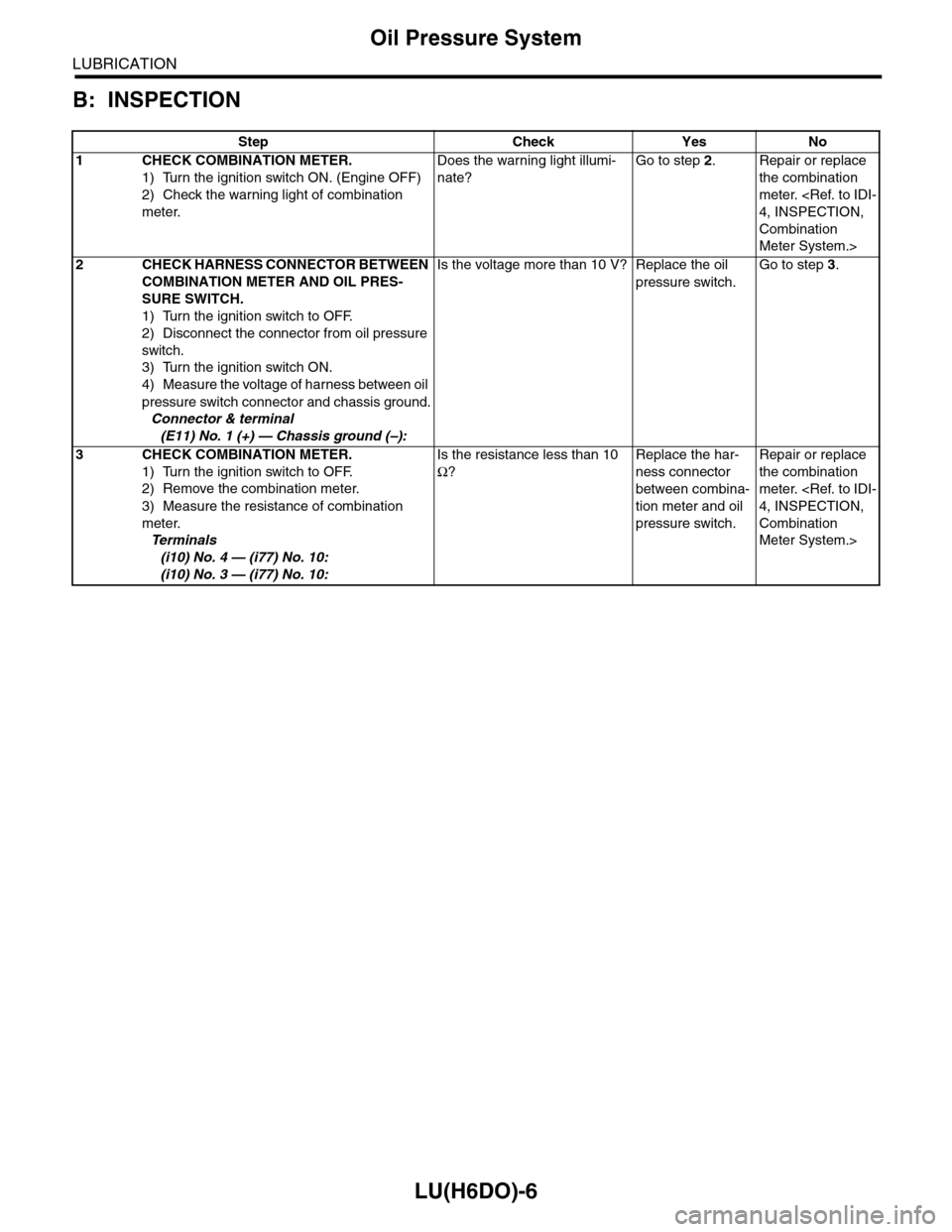 SUBARU TRIBECA 2009 1.G Service Workshop Manual LU(H6DO)-6
Oil Pressure System
LUBRICATION
B: INSPECTION
Step Check Yes No
1CHECK COMBINATION METER.
1) Turn the ignition switch ON. (Engine OFF)
2) Check the warning light of combination
meter.
Does SUBARU TRIBECA 2009 1.G Service Workshop Manual LU(H6DO)-6
Oil Pressure System
LUBRICATION
B: INSPECTION
Step Check Yes No
1CHECK COMBINATION METER.
1) Turn the ignition switch ON. (Engine OFF)
2) Check the warning light of combination
meter.
Does