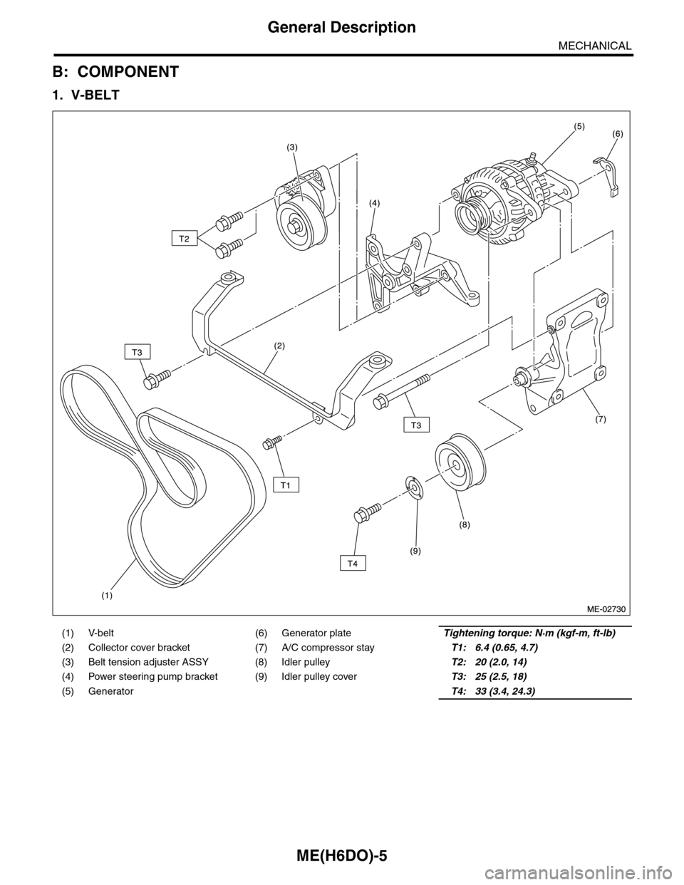 SUBARU TRIBECA 2009 1.G Service Workshop Manual ME(H6DO)-5
General Description
MECHANICAL
B: COMPONENT
1. V-BELT
(1) V-belt (6) Generator plateTightening torque: N·m (kgf-m, ft-lb)
(2) Collector cover bracket (7) A/C compressor stayT1: 6.4 (0.65, 