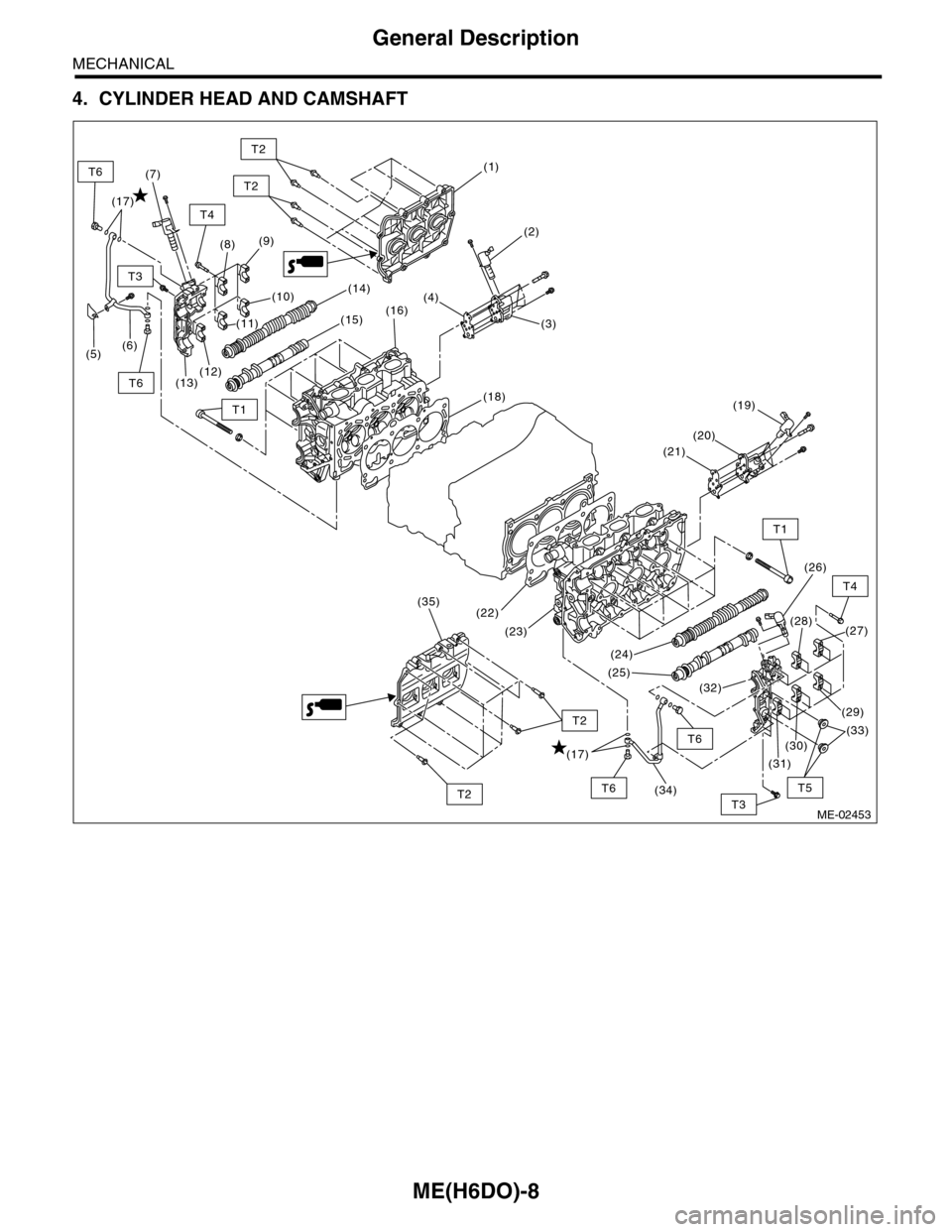 SUBARU TRIBECA 2009 1.G Service Workshop Manual ME(H6DO)-8
General Description
MECHANICAL
4. CYLINDER HEAD AND CAMSHAFT
ME-02453
(1)
(2)
(3)
(4)
(9)
(10)
(22)
(23)
(24)
(26)
(27)(28)
(25)
(32)
(8)
(18)
(16)
(13)(12)
(6)(5)
(14)
(15)
(19)
(20)
(21)
