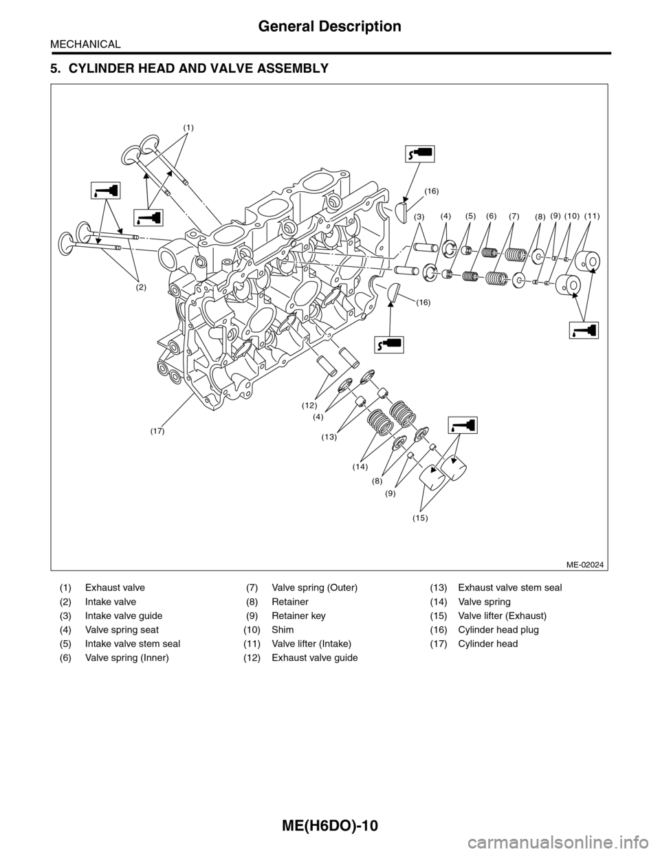 SUBARU TRIBECA 2009 1.G Service Workshop Manual ME(H6DO)-10
General Description
MECHANICAL
5. CYLINDER HEAD AND VALVE ASSEMBLY
(1) Exhaust valve (7) Valve spring (Outer) (13) Exhaust valve stem seal
(2) Intake valve (8) Retainer (14) Valve spring
(