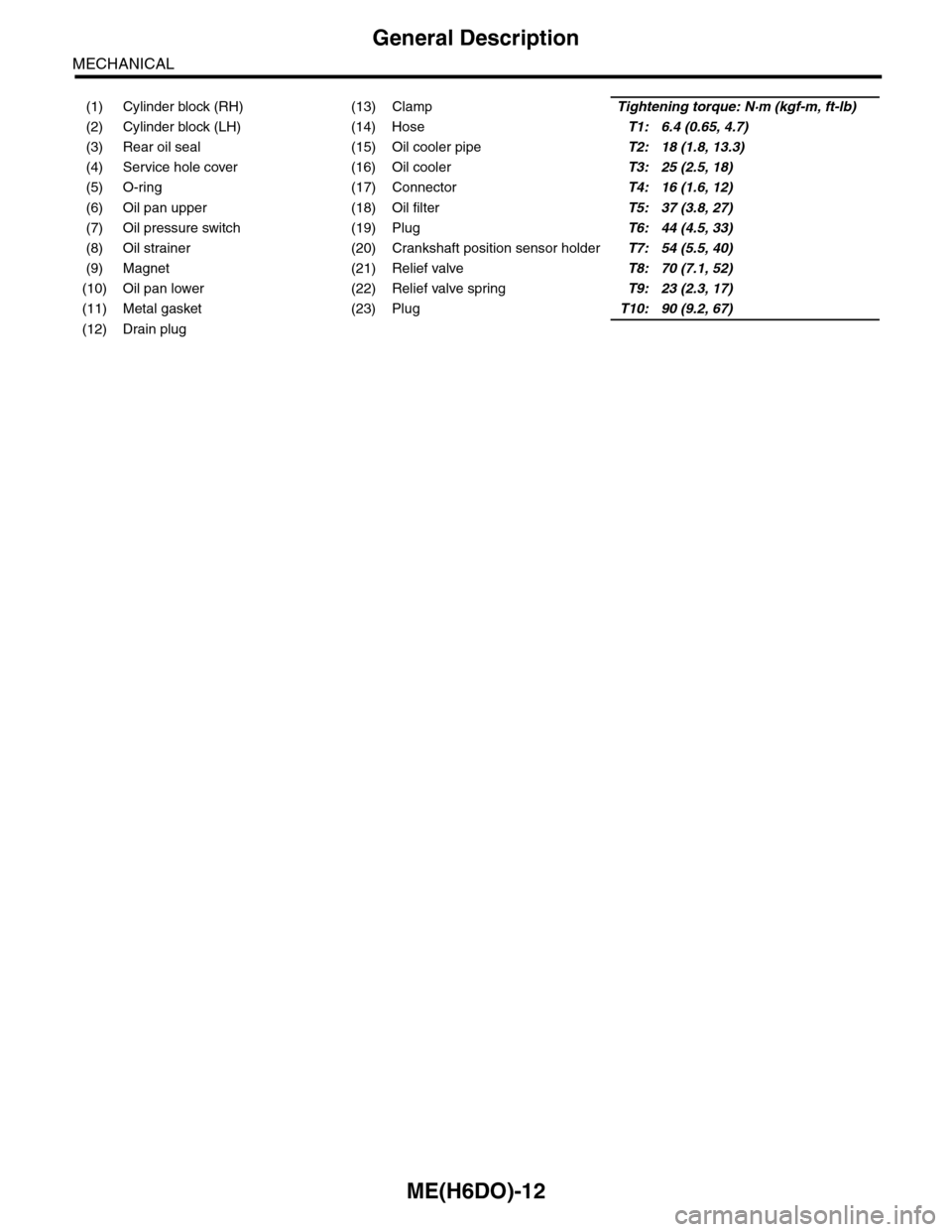 SUBARU TRIBECA 2009 1.G Service Workshop Manual ME(H6DO)-12
General Description
MECHANICAL
(1) Cylinder block (RH) (13) ClampTightening torque: N·m (kgf-m, ft-lb)
(2) Cylinder block (LH) (14) HoseT1: 6.4 (0.65, 4.7)
(3) Rear oil seal (15) Oil cool
