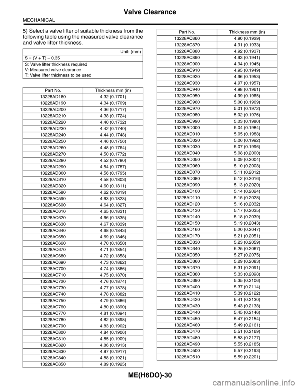 SUBARU TRIBECA 2009 1.G Service Workshop Manual ME(H6DO)-30
Valve Clearance
MECHANICAL
5) Select a valve lifter of suitable thickness from the
following table using the measured valve clearance
and valve lifter thickness.
Unit: (mm)
S = (V + T) –