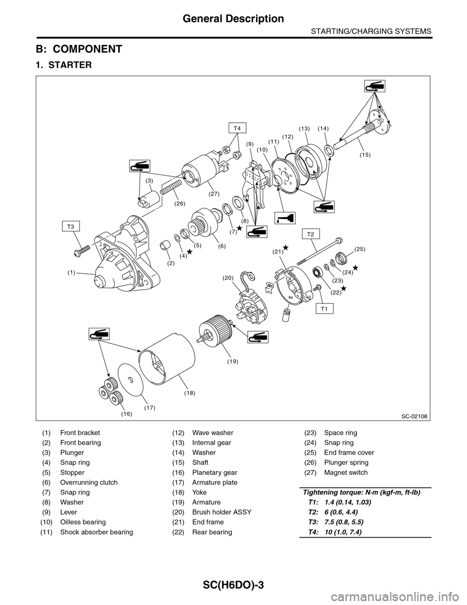 SUBARU TRIBECA 2009 1.G Service Workshop Manual SC(H6DO)-3
General Description
STARTING/CHARGING SYSTEMS
B: COMPONENT
1. STARTER
(1) Front bracket (12) Wave washer (23) Space ring
(2) Front bearing (13) Internal gear (24) Snap ring
(3) Plunger (14)