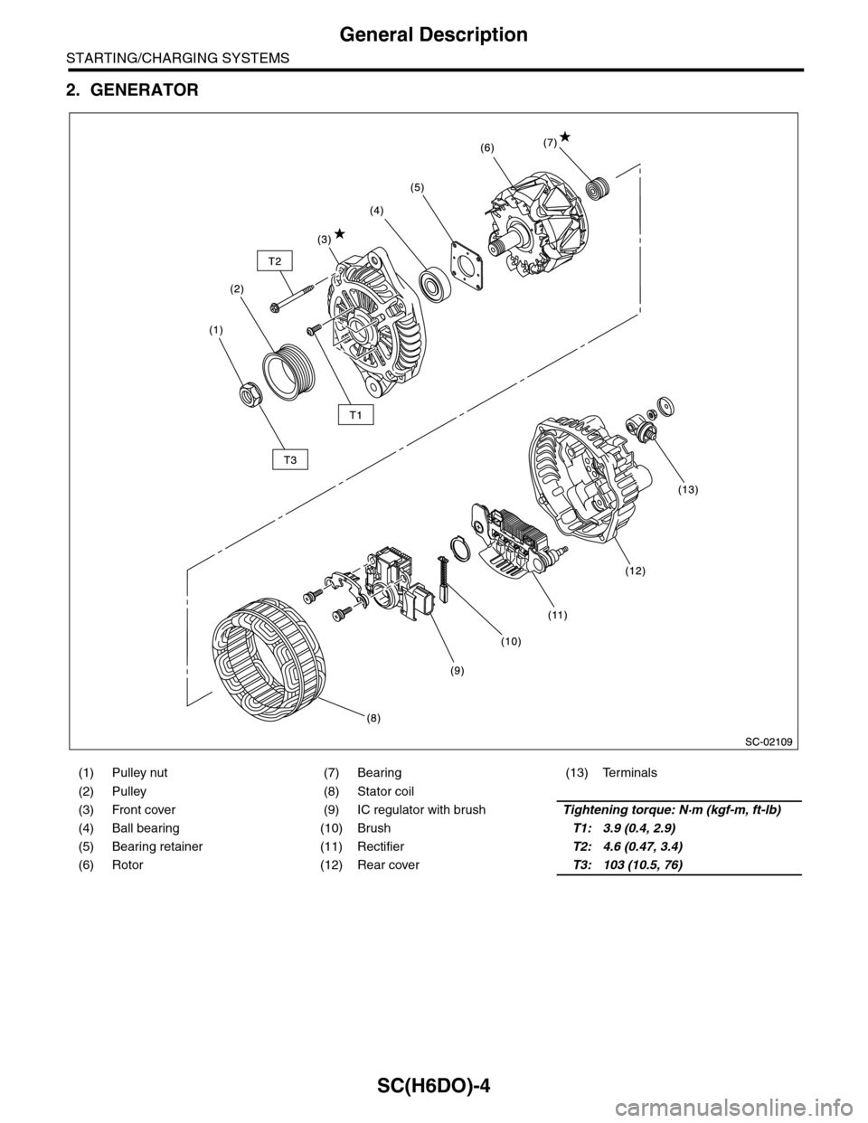 SUBARU TRIBECA 2009 1.G Service Workshop Manual SC(H6DO)-4
General Description
STARTING/CHARGING SYSTEMS
2. GENERATOR
(1) Pulley nut (7) Bearing (13) Terminals
(2) Pulley (8) Stator coil    
(3) Front cover (9) IC regulator with brushTightening tor