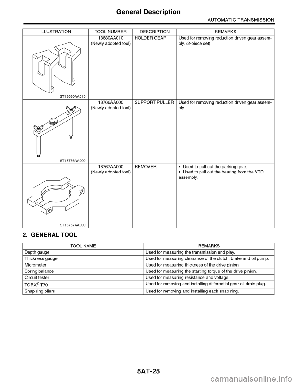 SUBARU TRIBECA 2009 1.G Service Workshop Manual 5AT-25
General Description
AUTOMATIC TRANSMISSION
2. GENERAL TOOL
18680AA010
(Newly adopted tool)
HOLDER GEAR Used for removing reduction driven gear assem-
bly. (2-piece set)
18766AA000
(Newly adopte SUBARU TRIBECA 2009 1.G Service Workshop Manual 5AT-25
General Description
AUTOMATIC TRANSMISSION
2. GENERAL TOOL
18680AA010
(Newly adopted tool)
HOLDER GEAR Used for removing reduction driven gear assem-
bly. (2-piece set)
18766AA000
(Newly adopte