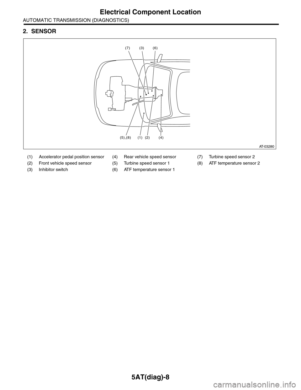 SUBARU TRIBECA 2009 1.G Service Workshop Manual 5AT(diag)-8
Electrical Component Location
AUTOMATIC TRANSMISSION (DIAGNOSTICS)
2. SENSOR
(1) Accelerator pedal position sensor (4) Rear vehicle speed sensor (7) Turbine speed sensor 2
(2) Front vehicl