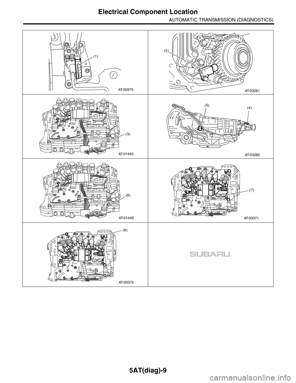 SUBARU TRIBECA 2009 1.G Service Workshop Manual 5AT(diag)-9
Electrical Component Location
AUTOMATIC TRANSMISSION (DIAGNOSTICS)
(1)
AT-00375AT-03281
(2)
AT-01445
(3)
AT-03282
(4)(5)
AT-01446
(6)
AT-03371
(7)
AT-03372
(8) 