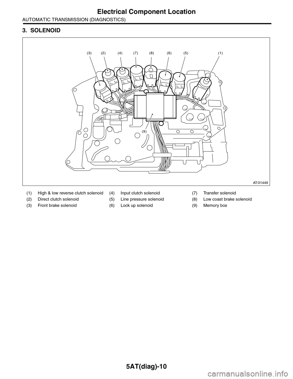SUBARU TRIBECA 2009 1.G Service Workshop Manual 5AT(diag)-10
Electrical Component Location
AUTOMATIC TRANSMISSION (DIAGNOSTICS)
3. SOLENOID
(1) High & low reverse clutch solenoid (4) Input clutch solenoid (7) Transfer solenoid
(2) Direct clutch sol