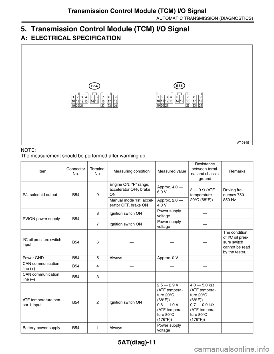 SUBARU TRIBECA 2009 1.G Service Workshop Manual 5AT(diag)-11
Transmission Control Module (TCM) I/O Signal
AUTOMATIC TRANSMISSION (DIAGNOSTICS)
5. Transmission Control Module (TCM) I/O Signal
A: ELECTRICAL SPECIFICATION
NOTE:
The measurement should 
