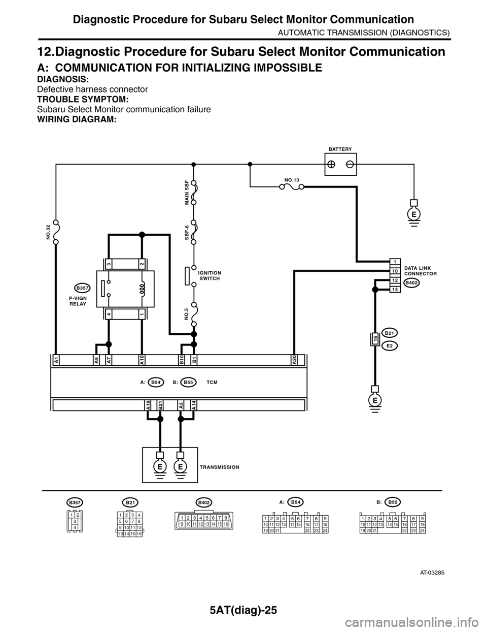 SUBARU TRIBECA 2009 1.G Service Workshop Manual 5AT(diag)-25
Diagnostic Procedure for Subaru Select Monitor Communication
AUTOMATIC TRANSMISSION (DIAGNOSTICS)
12.Diagnostic Procedure for Subaru Select Monitor Communication
A: COMMUNICATION FOR INIT