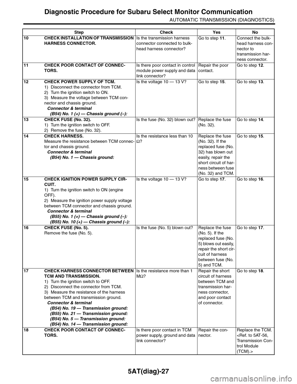 SUBARU TRIBECA 2009 1.G Service Workshop Manual 5AT(diag)-27
Diagnostic Procedure for Subaru Select Monitor Communication
AUTOMATIC TRANSMISSION (DIAGNOSTICS)
10 CHECK INSTALLATION OF TRANSMISSION 
HARNESS CONNECTOR.
Is the transmission harness 
co
