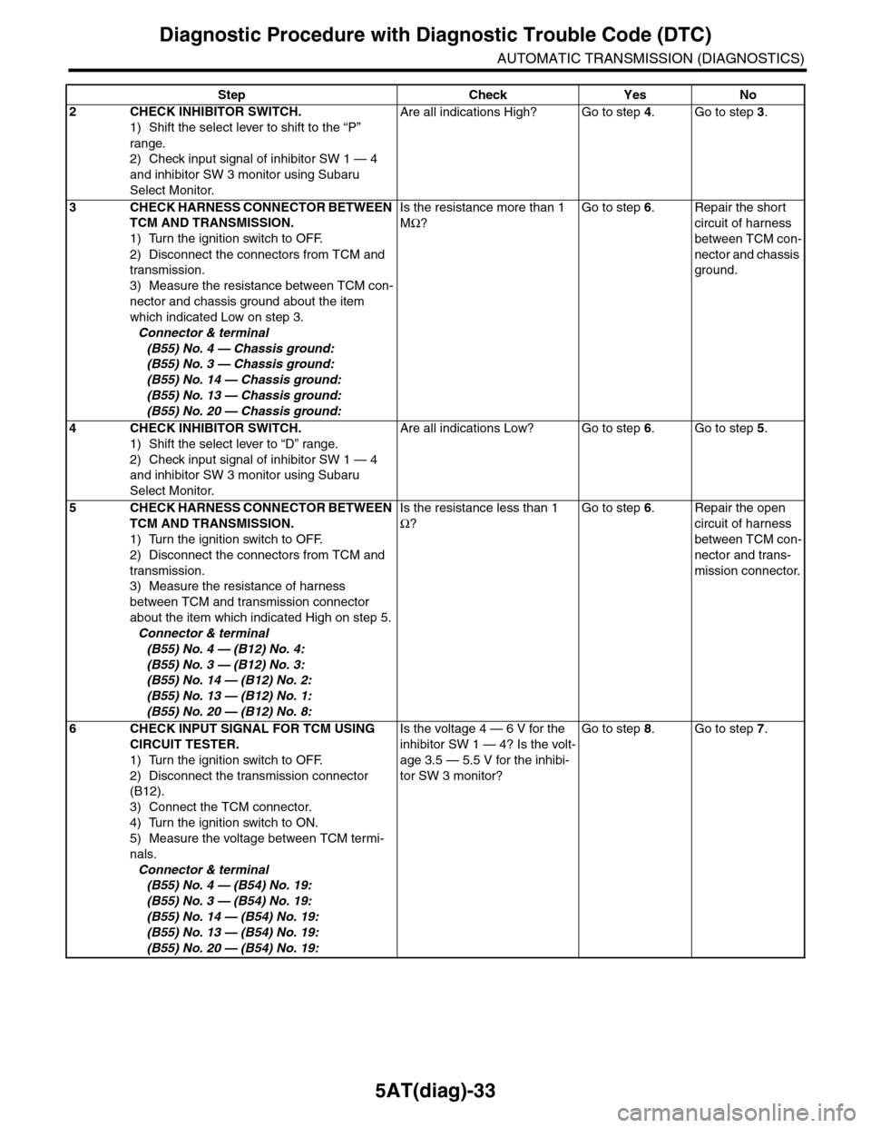 SUBARU TRIBECA 2009 1.G Service Workshop Manual 5AT(diag)-33
Diagnostic Procedure with Diagnostic Trouble Code (DTC)
AUTOMATIC TRANSMISSION (DIAGNOSTICS)
2CHECK INHIBITOR SWITCH.
1) Shift the select lever to shift to the “P” 
range.
2) Check in