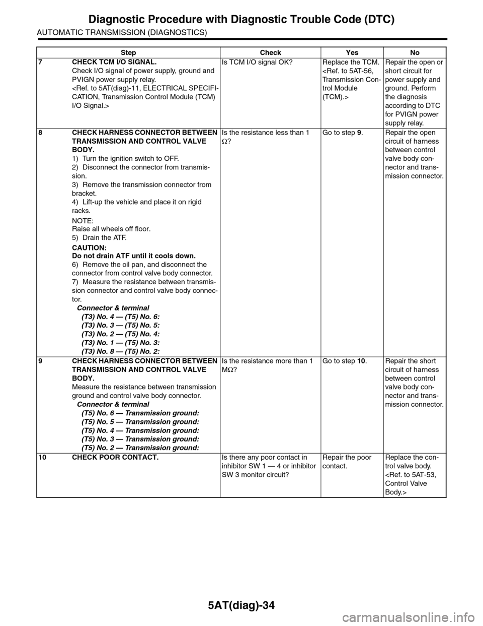 SUBARU TRIBECA 2009 1.G Service Workshop Manual 5AT(diag)-34
Diagnostic Procedure with Diagnostic Trouble Code (DTC)
AUTOMATIC TRANSMISSION (DIAGNOSTICS)
7CHECK TCM I/O SIGNAL.
Check I/O signal of power supply, ground and 
PVIGN power supply relay.