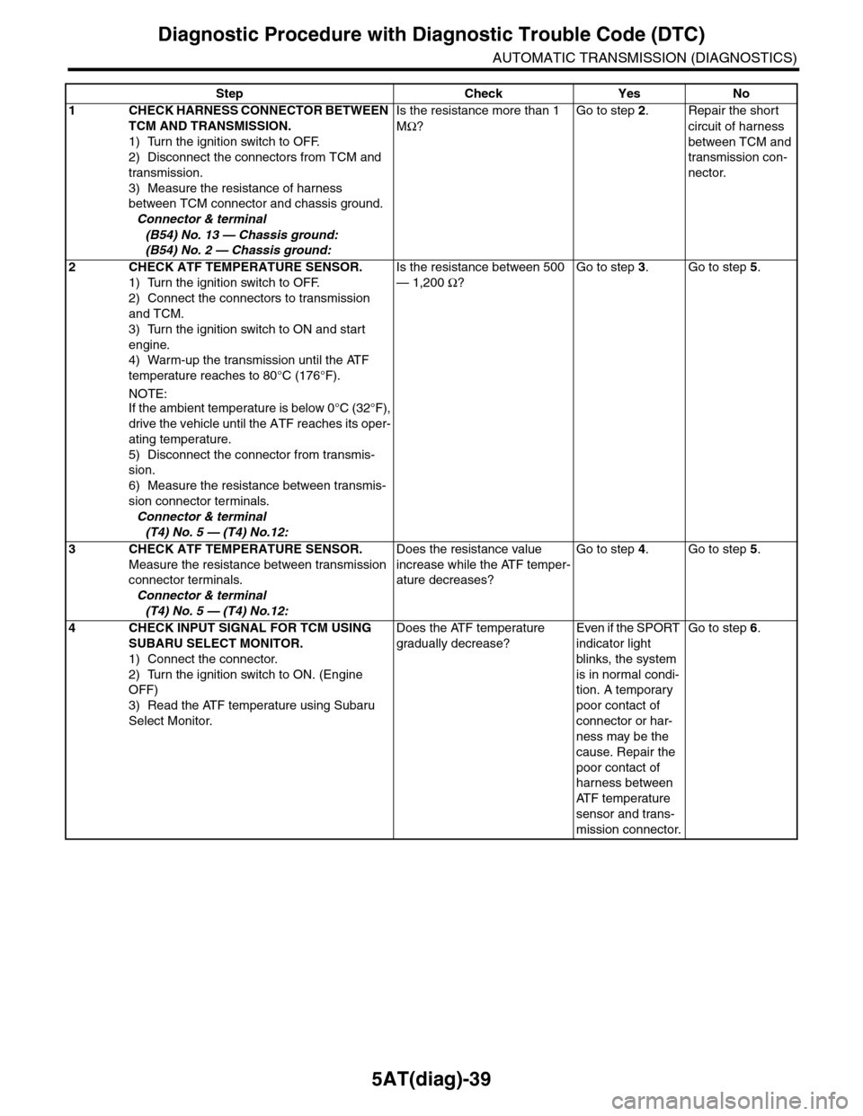 SUBARU TRIBECA 2009 1.G Service Workshop Manual 5AT(diag)-39
Diagnostic Procedure with Diagnostic Trouble Code (DTC)
AUTOMATIC TRANSMISSION (DIAGNOSTICS)
Step Check Yes No
1CHECK HARNESS CONNECTOR BETWEEN 
TCM AND TRANSMISSION.
1) Turn the ignition