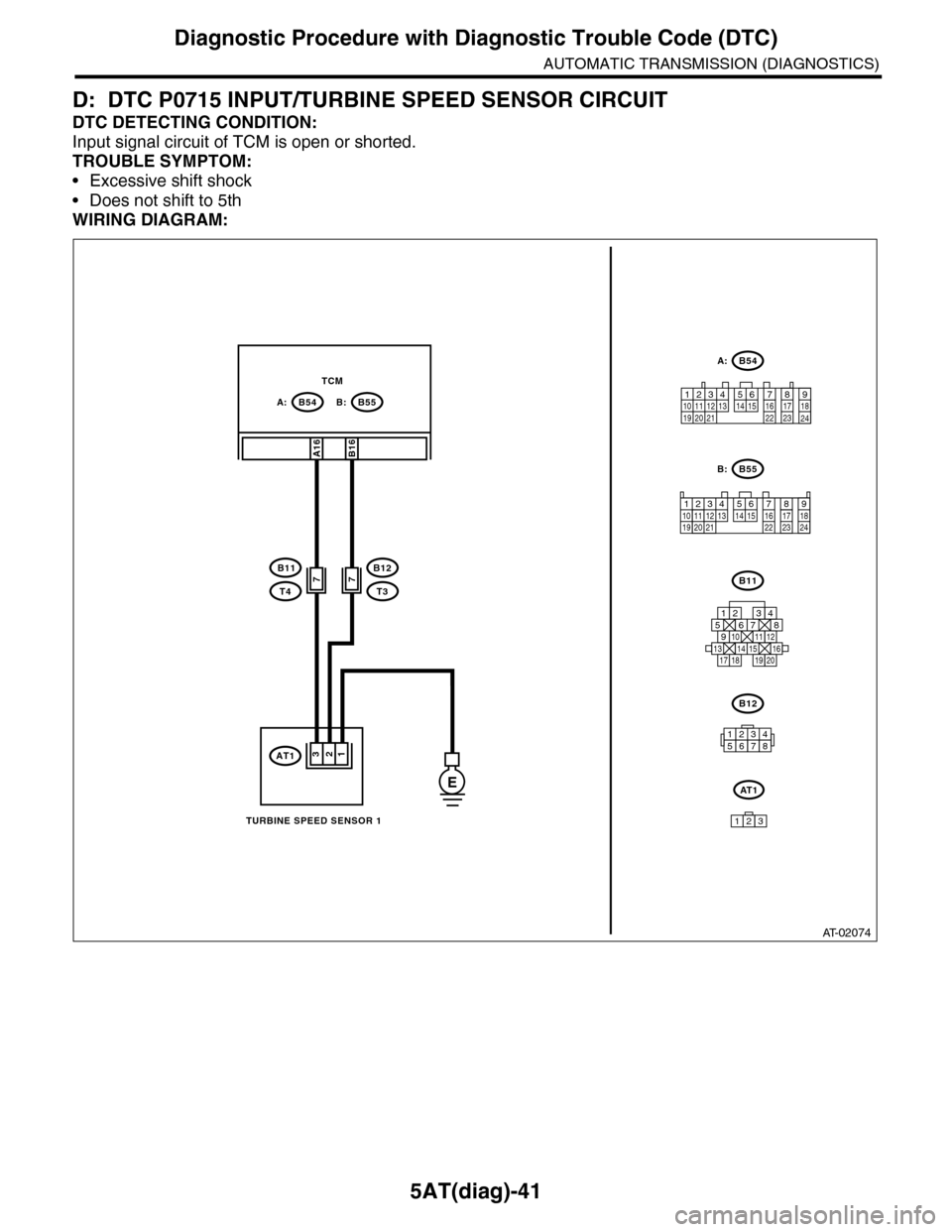 SUBARU TRIBECA 2009 1.G Service Workshop Manual 5AT(diag)-41
Diagnostic Procedure with Diagnostic Trouble Code (DTC)
AUTOMATIC TRANSMISSION (DIAGNOSTICS)
D: DTC P0715 INPUT/TURBINE SPEED SENSOR CIRCUIT
DTC DETECTING CONDITION:
Input signal circuit 