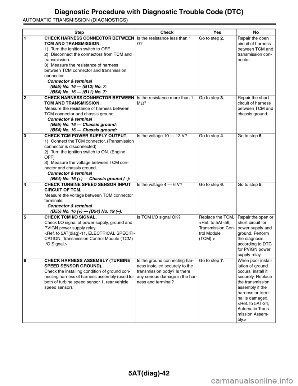 SUBARU TRIBECA 2009 1.G Service Workshop Manual 5AT(diag)-42
Diagnostic Procedure with Diagnostic Trouble Code (DTC)
AUTOMATIC TRANSMISSION (DIAGNOSTICS)
Step Check Yes No
1CHECK HARNESS CONNECTOR BETWEEN 
TCM AND TRANSMISSION.
1) Turn the ignition