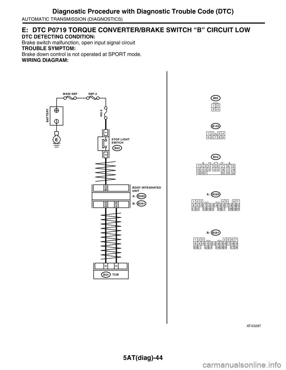 SUBARU TRIBECA 2009 1.G Service Workshop Manual 5AT(diag)-44
Diagnostic Procedure with Diagnostic Trouble Code (DTC)
AUTOMATIC TRANSMISSION (DIAGNOSTICS)
E: DTC P0719 TORQUE CONVERTER/BRAKE SWITCH “B” CIRCUIT LOW
DTC DETECTING CONDITION:
Brake 