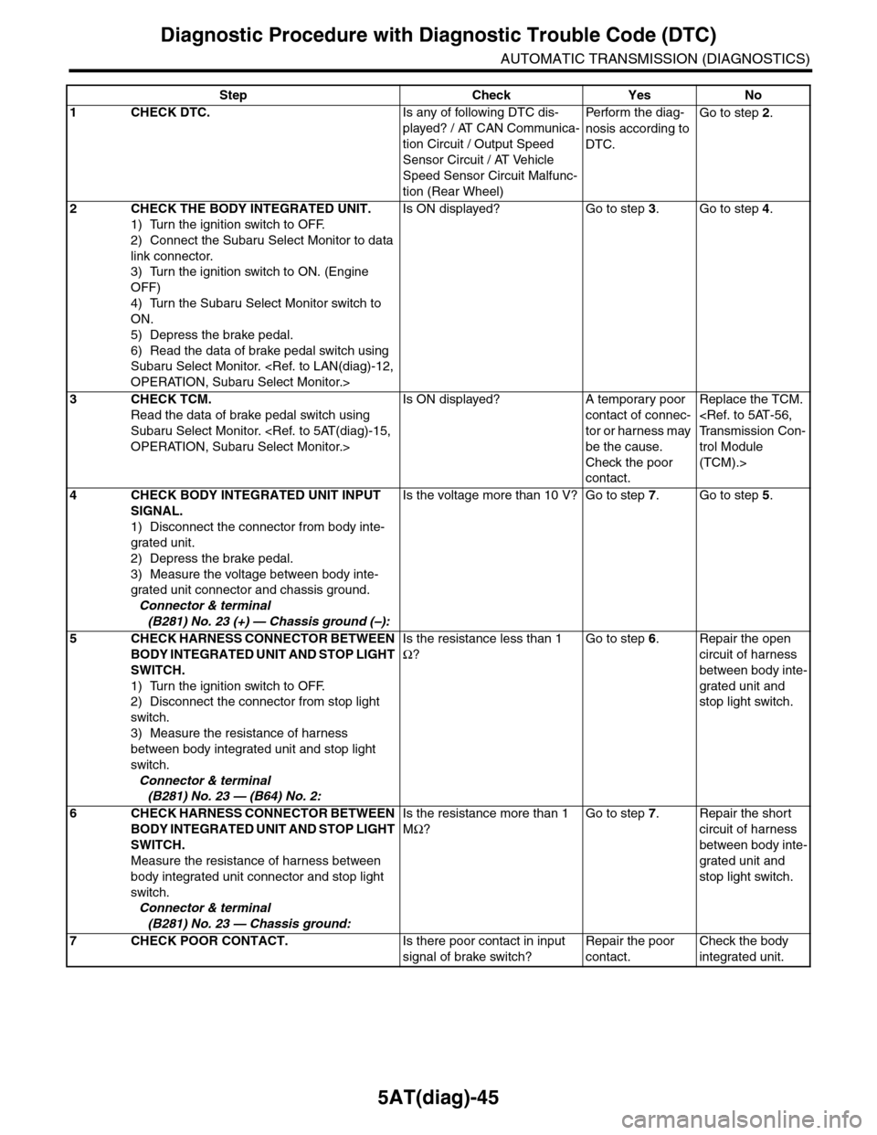SUBARU TRIBECA 2009 1.G Service Workshop Manual 5AT(diag)-45
Diagnostic Procedure with Diagnostic Trouble Code (DTC)
AUTOMATIC TRANSMISSION (DIAGNOSTICS)
Step Check Yes No
1CHECK DTC.Is any of following DTC dis-
played? / AT CAN Communica-
tion Cir