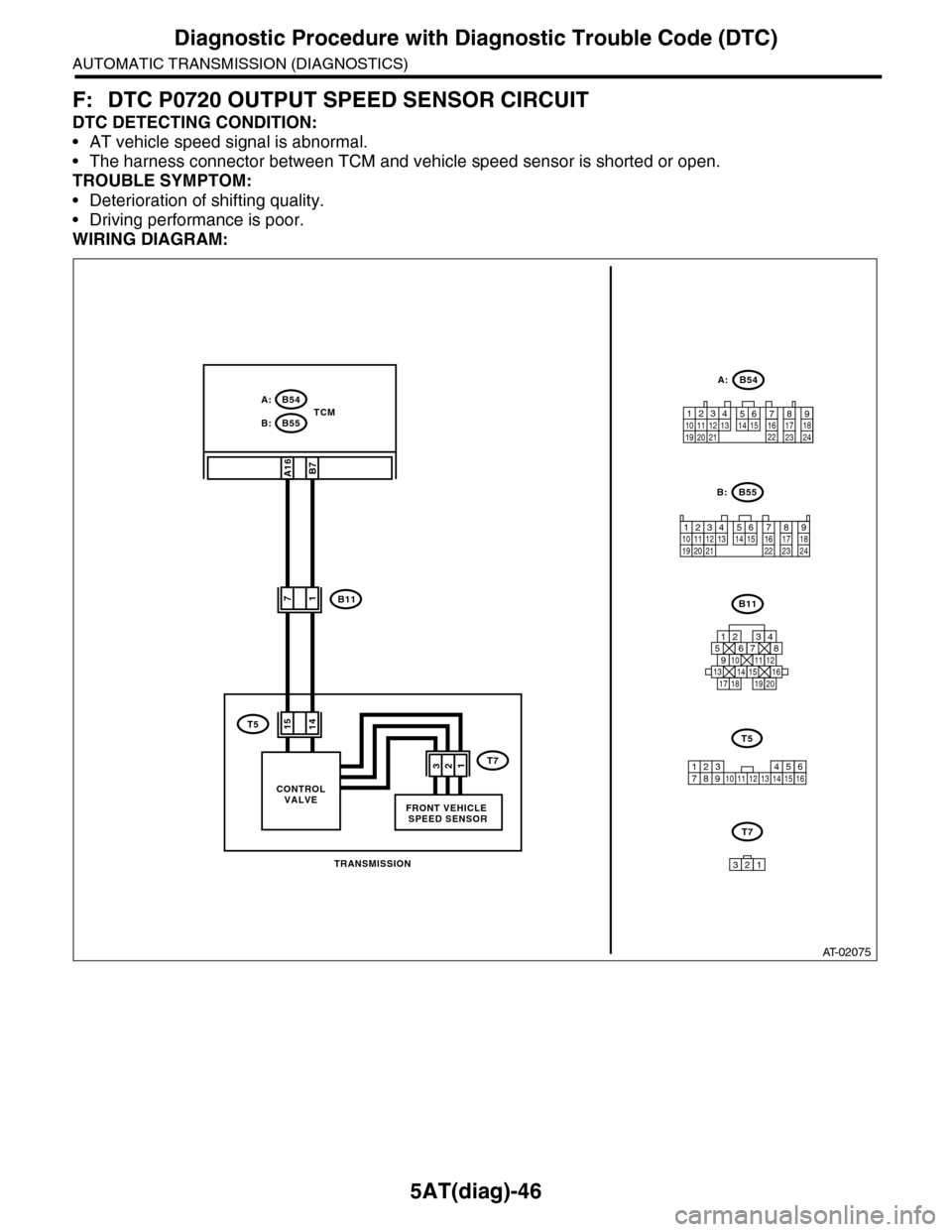 SUBARU TRIBECA 2009 1.G Service Workshop Manual 5AT(diag)-46
Diagnostic Procedure with Diagnostic Trouble Code (DTC)
AUTOMATIC TRANSMISSION (DIAGNOSTICS)
F: DTC P0720 OUTPUT SPEED SENSOR CIRCUIT
DTC DETECTING CONDITION:
•AT vehicle speed signal i