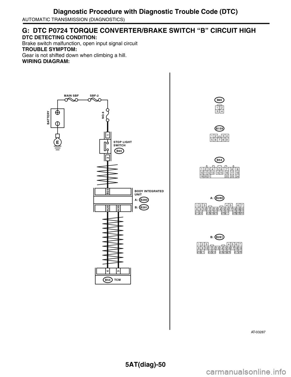 SUBARU TRIBECA 2009 1.G Service Workshop Manual 5AT(diag)-50
Diagnostic Procedure with Diagnostic Trouble Code (DTC)
AUTOMATIC TRANSMISSION (DIAGNOSTICS)
G: DTC P0724 TORQUE CONVERTER/BRAKE SWITCH “B” CIRCUIT HIGH
DTC DETECTING CONDITION:
Brake