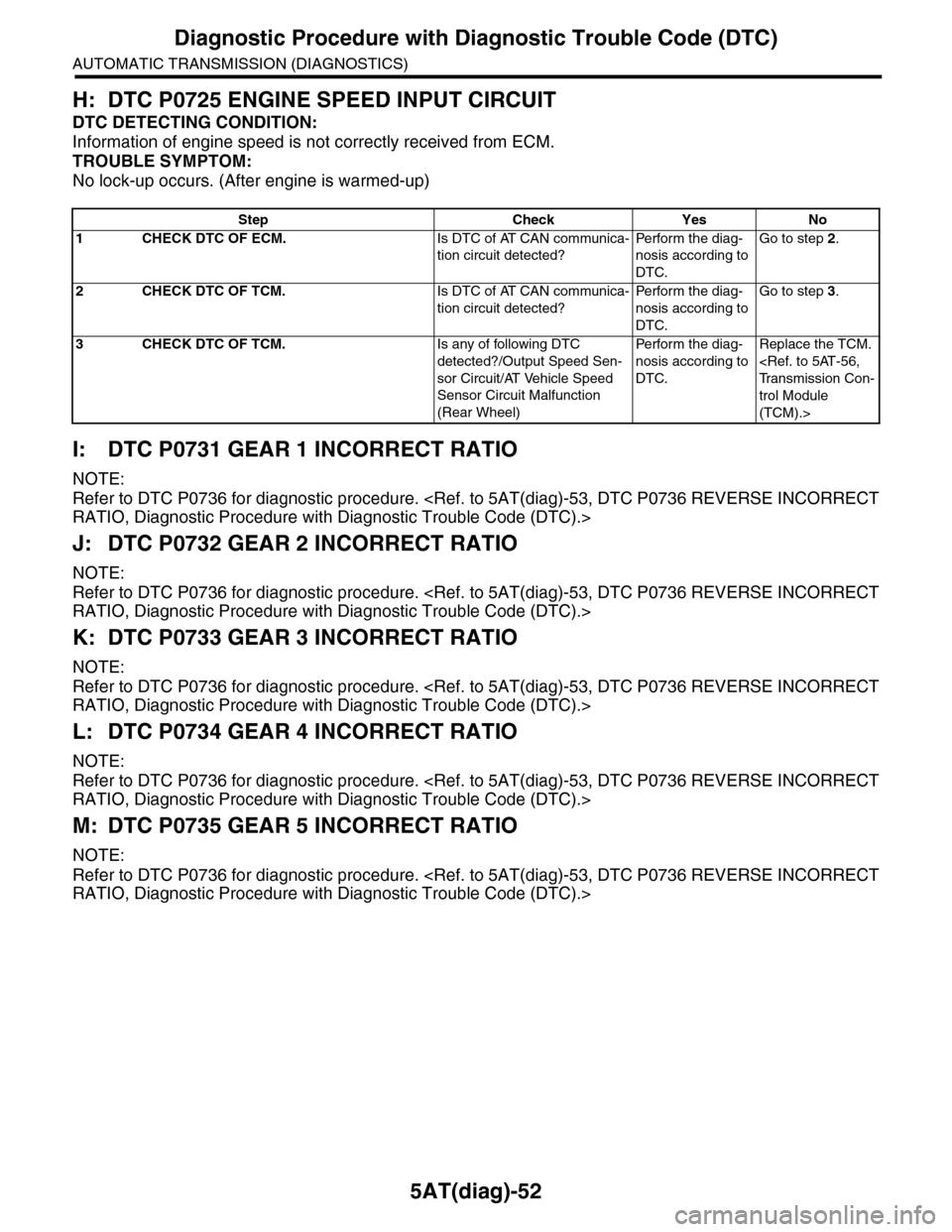 SUBARU TRIBECA 2009 1.G Service Workshop Manual 5AT(diag)-52
Diagnostic Procedure with Diagnostic Trouble Code (DTC)
AUTOMATIC TRANSMISSION (DIAGNOSTICS)
H: DTC P0725 ENGINE SPEED INPUT CIRCUIT
DTC DETECTING CONDITION:
Information of engine speed i