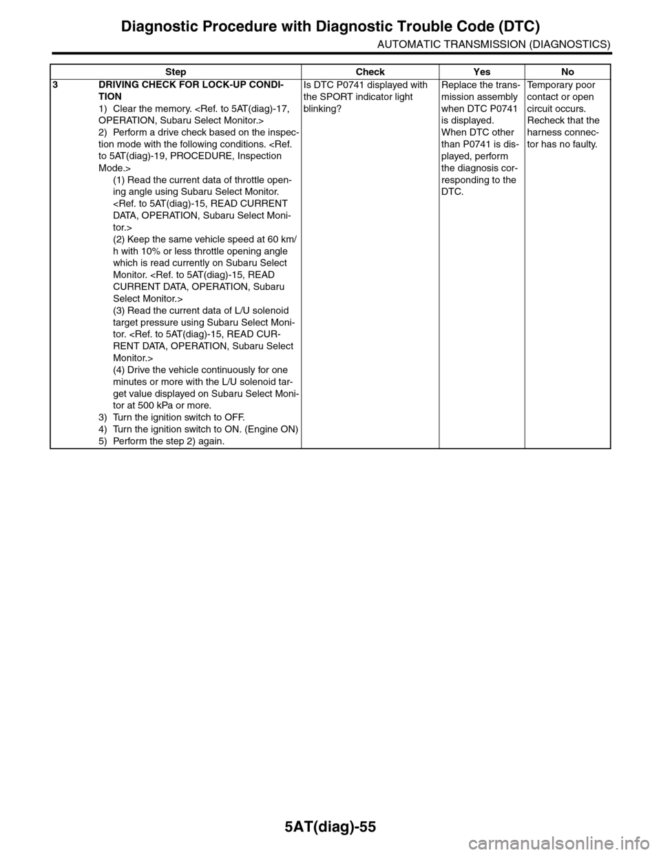 SUBARU TRIBECA 2009 1.G Service Workshop Manual 5AT(diag)-55
Diagnostic Procedure with Diagnostic Trouble Code (DTC)
AUTOMATIC TRANSMISSION (DIAGNOSTICS)
3DRIVING CHECK FOR LOCK-UP CONDI-
TION
1) Clear the memory. <Ref. to 5AT(diag)-17, 
OPERATION,