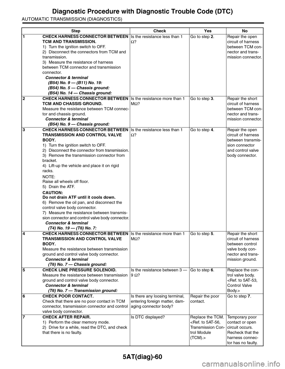 SUBARU TRIBECA 2009 1.G Service Workshop Manual 5AT(diag)-60
Diagnostic Procedure with Diagnostic Trouble Code (DTC)
AUTOMATIC TRANSMISSION (DIAGNOSTICS)
Step Check Yes No
1CHECK HARNESS CONNECTOR BETWEEN 
TCM AND TRANSMISSION.
1) Turn the ignition