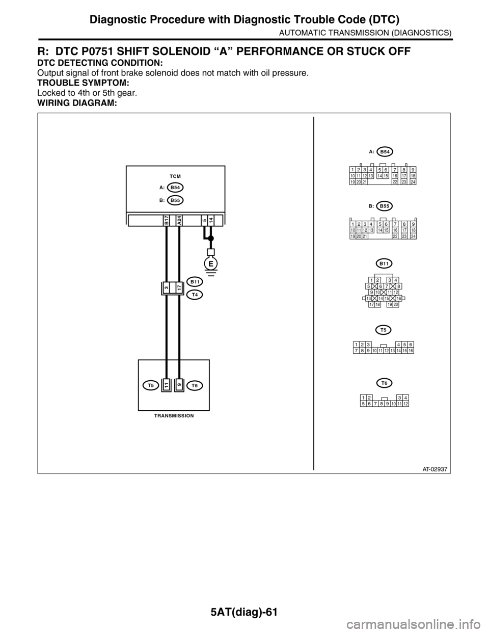SUBARU TRIBECA 2009 1.G Service Workshop Manual 5AT(diag)-61
Diagnostic Procedure with Diagnostic Trouble Code (DTC)
AUTOMATIC TRANSMISSION (DIAGNOSTICS)
R: DTC P0751 SHIFT SOLENOID “A” PERFORMANCE OR STUCK OFF
DTC DETECTING CONDITION:
Output s