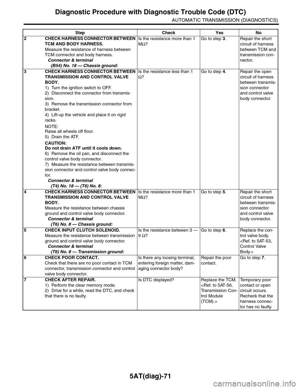 SUBARU TRIBECA 2009 1.G Service Workshop Manual 5AT(diag)-71
Diagnostic Procedure with Diagnostic Trouble Code (DTC)
AUTOMATIC TRANSMISSION (DIAGNOSTICS)
2CHECK HARNESS CONNECTOR BETWEEN 
TCM AND BODY HARNESS.
Measure the resistance of harness betw