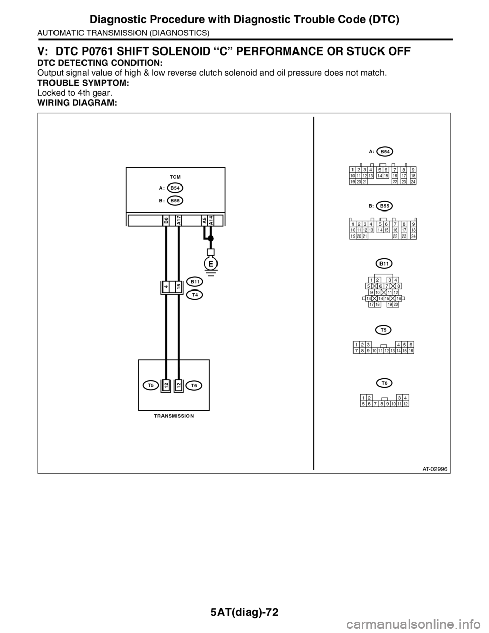 SUBARU TRIBECA 2009 1.G Service Workshop Manual 5AT(diag)-72
Diagnostic Procedure with Diagnostic Trouble Code (DTC)
AUTOMATIC TRANSMISSION (DIAGNOSTICS)
V: DTC P0761 SHIFT SOLENOID “C” PERFORMANCE OR STUCK OFF
DTC DETECTING CONDITION:
Output s