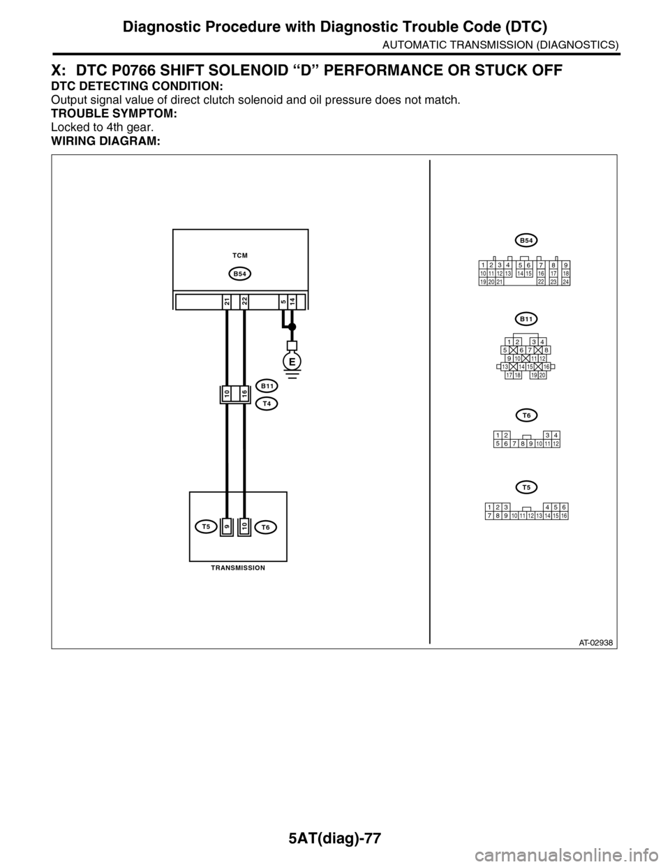 SUBARU TRIBECA 2009 1.G Service Workshop Manual 5AT(diag)-77
Diagnostic Procedure with Diagnostic Trouble Code (DTC)
AUTOMATIC TRANSMISSION (DIAGNOSTICS)
X: DTC P0766 SHIFT SOLENOID “D” PERFORMANCE OR STUCK OFF
DTC DETECTING CONDITION:
Output s