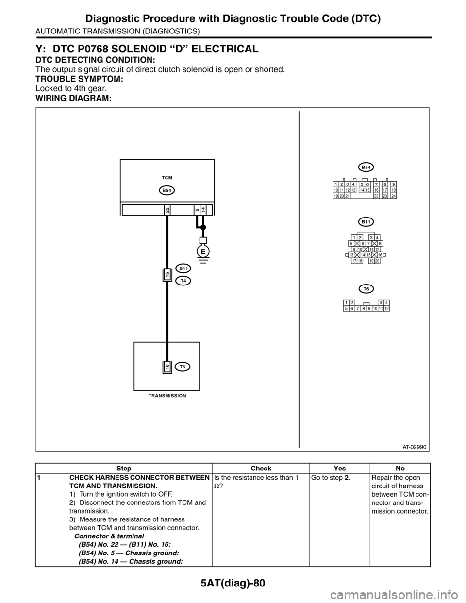 SUBARU TRIBECA 2009 1.G Service Workshop Manual 5AT(diag)-80
Diagnostic Procedure with Diagnostic Trouble Code (DTC)
AUTOMATIC TRANSMISSION (DIAGNOSTICS)
Y: DTC P0768 SOLENOID “D” ELECTRICAL
DTC DETECTING CONDITION:
The output signal circuit of