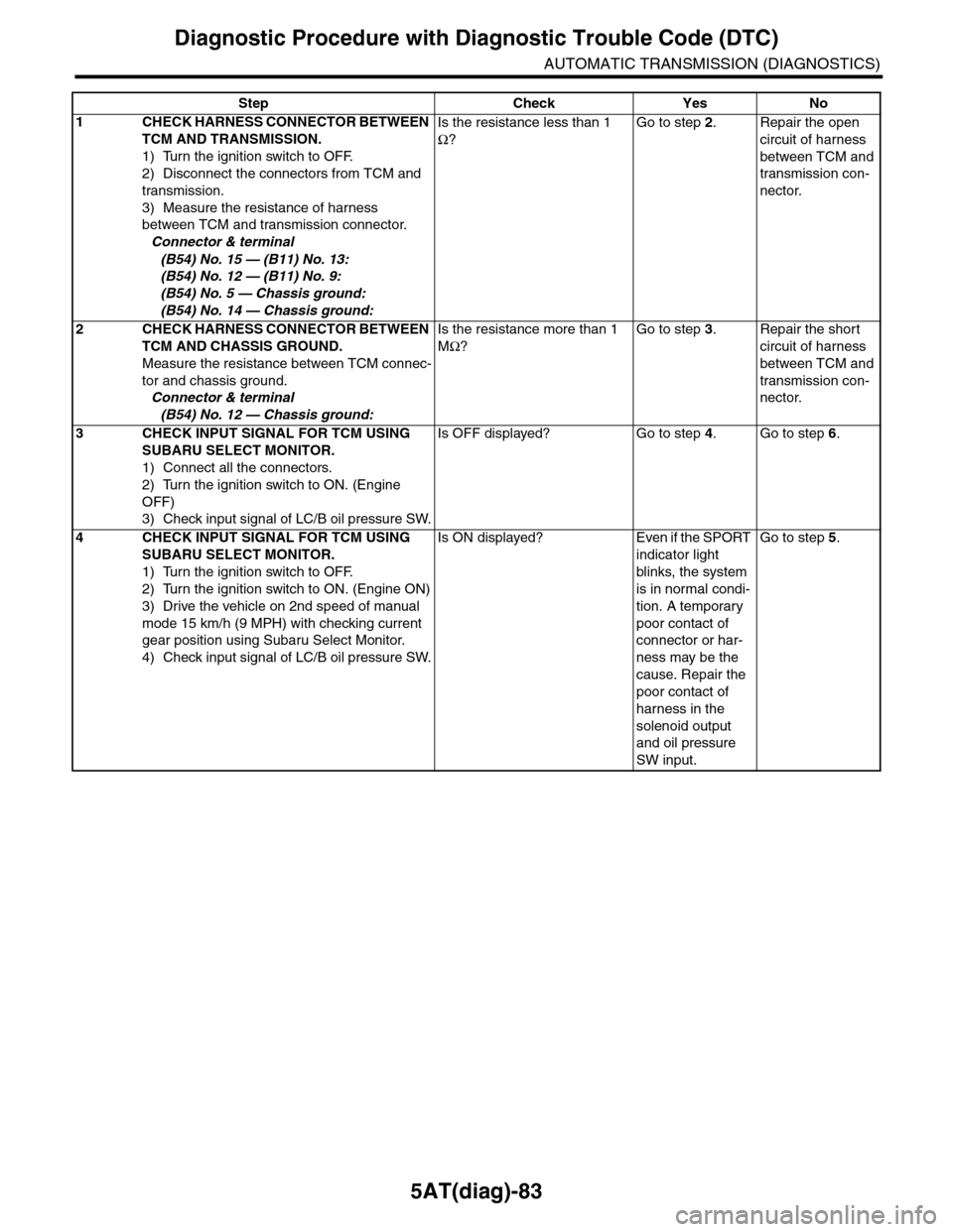 SUBARU TRIBECA 2009 1.G Service Workshop Manual 5AT(diag)-83
Diagnostic Procedure with Diagnostic Trouble Code (DTC)
AUTOMATIC TRANSMISSION (DIAGNOSTICS)
Step Check Yes No
1CHECK HARNESS CONNECTOR BETWEEN 
TCM AND TRANSMISSION.
1) Turn the ignition