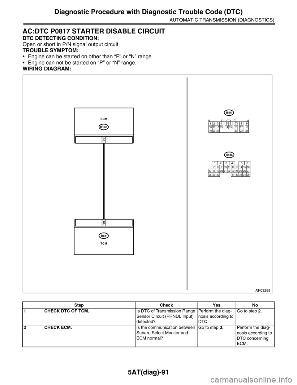 SUBARU TRIBECA 2009 1.G Service Workshop Manual 5AT(diag)-91
Diagnostic Procedure with Diagnostic Trouble Code (DTC)
AUTOMATIC TRANSMISSION (DIAGNOSTICS)
AC:DTC P0817 STARTER DISABLE CIRCUIT
DTC DETECTING CONDITION:
Open or short in P/N signal outp