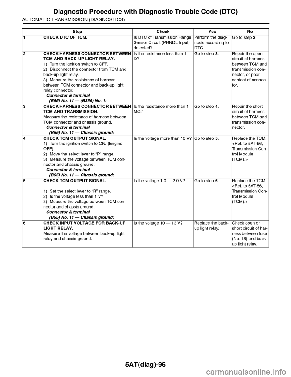 SUBARU TRIBECA 2009 1.G Service Workshop Manual 5AT(diag)-96
Diagnostic Procedure with Diagnostic Trouble Code (DTC)
AUTOMATIC TRANSMISSION (DIAGNOSTICS)
Step Check Yes No
1CHECK DTC OF TCM.Is DTC of Transmission Range 
Sensor Circuit (PRNDL Input)