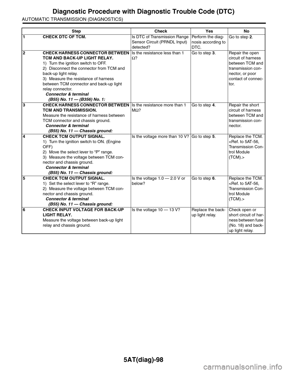 SUBARU TRIBECA 2009 1.G Service Workshop Manual 5AT(diag)-98
Diagnostic Procedure with Diagnostic Trouble Code (DTC)
AUTOMATIC TRANSMISSION (DIAGNOSTICS)
Step Check Yes No
1CHECK DTC OF TCM.Is DTC of Transmission Range 
Sensor Circuit (PRNDL Input)